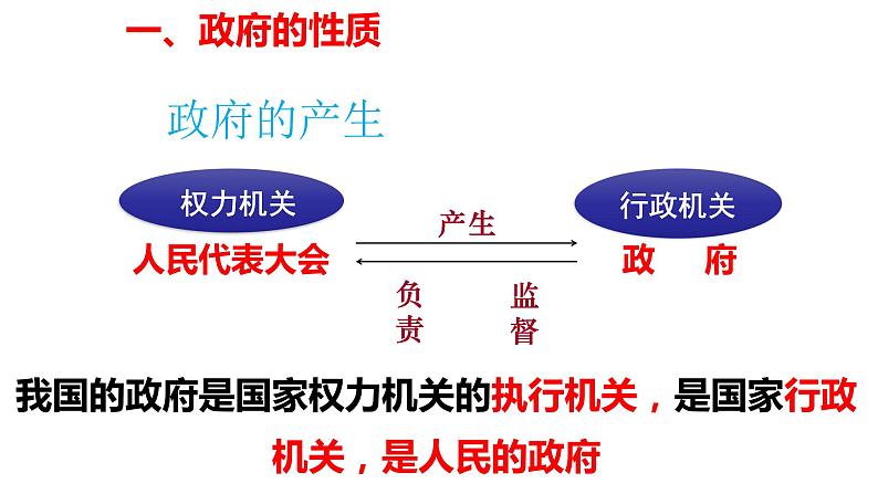 课件PPT 高中政治人教版必修二政治生活3.1政府：国家行政机关 课件04