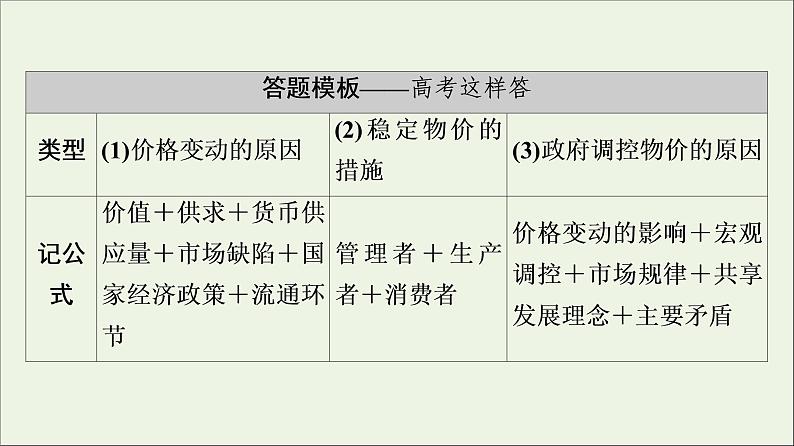 课件PPT 2021高考政治二轮复习第1部分专题整合突破1价格变动与居民消费第2课时主观题增分提能课件第4页