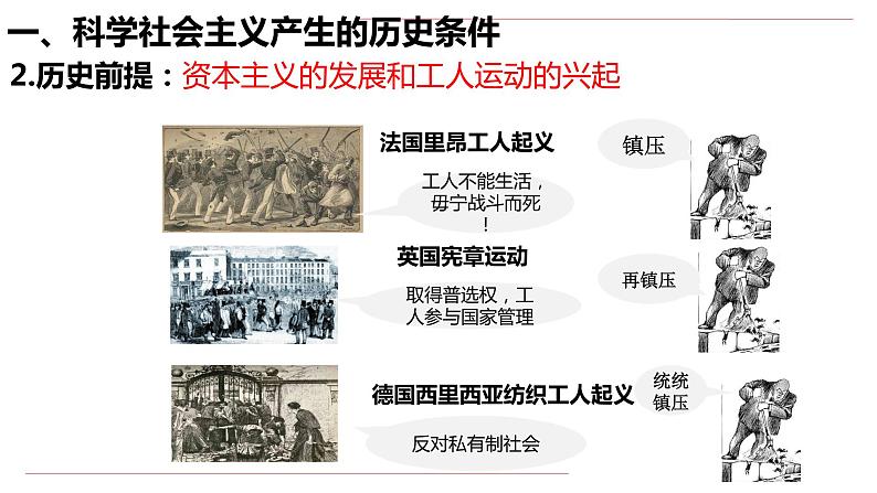 课件PPT 1.2科学社会主义的理论与实践07