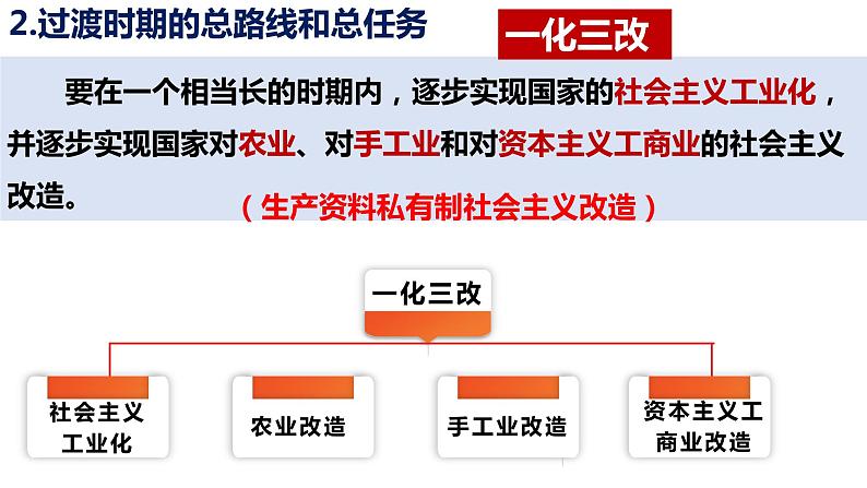 课件PPT 第2课第2框社会主义制度在中国的确立第6页