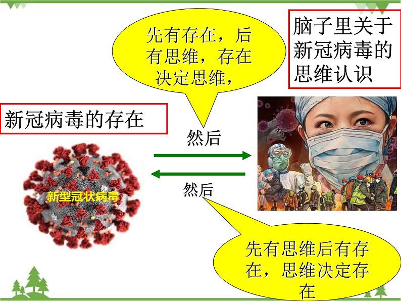 课件 2.1 哲学的基本问题-2021学年高二政治同步备课 课件（人教版必修四）04