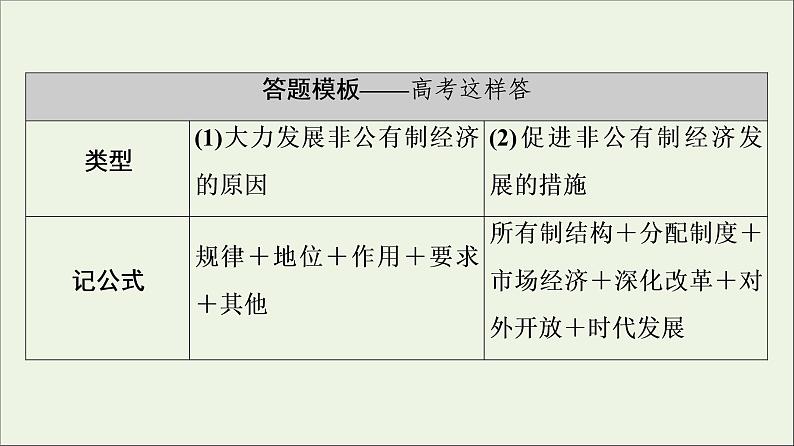 课件 2021高考政治二轮复习第1部分专题整合突破2经济制度与生产经营第2课时主观题增分提能课件第4页