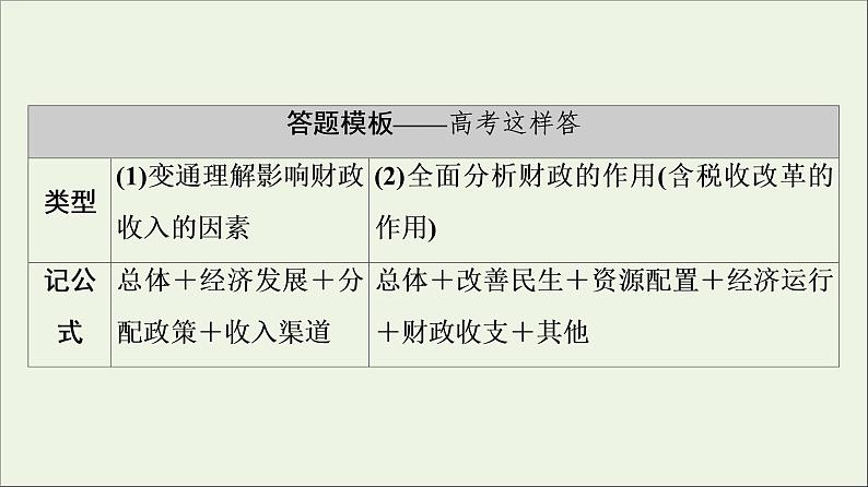 课件 2021高考政治二轮复习第1部分专题整合突破4市抄济与对外开放第2课时主观题增分提能课件第4页