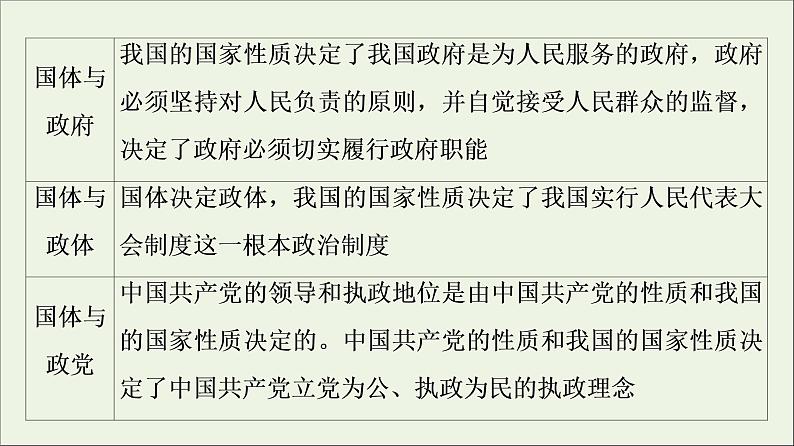 课件 2021高考政治二轮复习第1部分专题整合突破5公民参与与政府职责第1课时客观题满分固本课件第8页