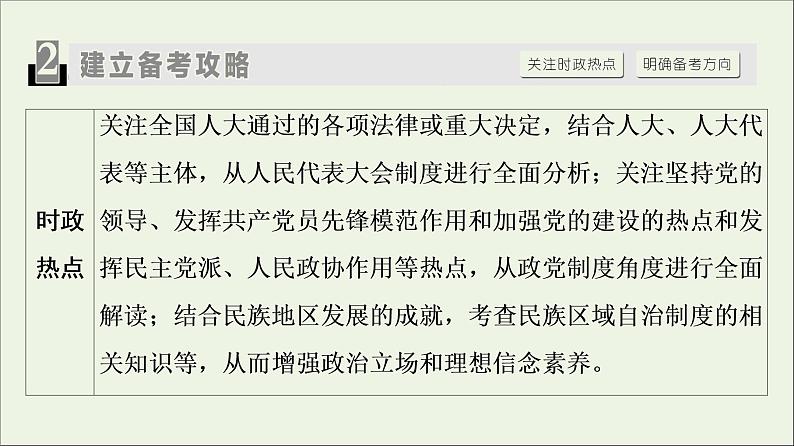 课件 2021高考政治二轮复习第1部分专题整合突破6政治制度与民主建设第1课时客观题满分固本课件第3页