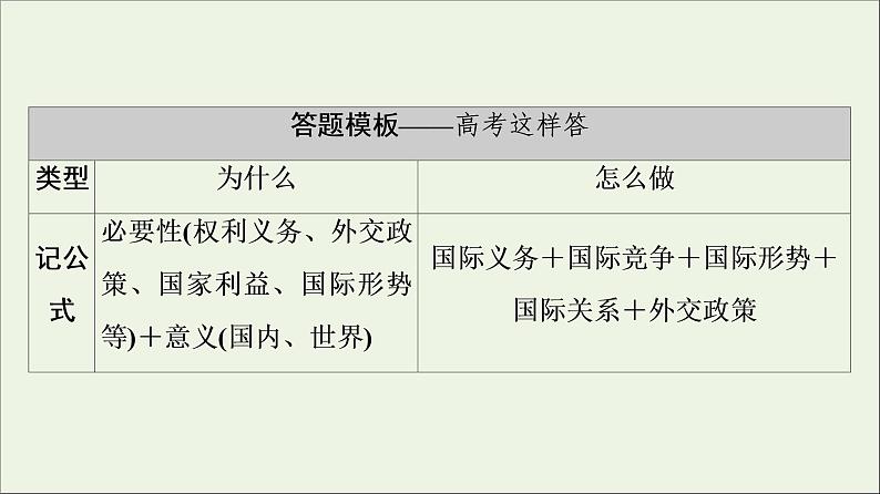 课件 2021高考政治二轮复习第1部分专题整合突破7国际社会和中国外交第2课时主观题增分提能课件第4页