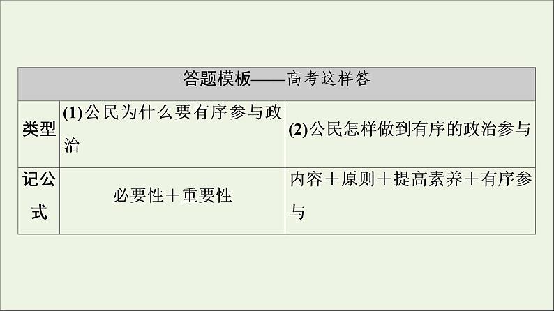 课件 2021高考政治二轮复习第1部分专题整合突破5公民参与与政府职责第2课时主观题增分提能课件第4页