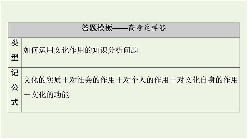 课件 2021高考政治二轮复习第1部分专题整合突破8文化作用与文化发展第2课时主观题增分提能课件第4页