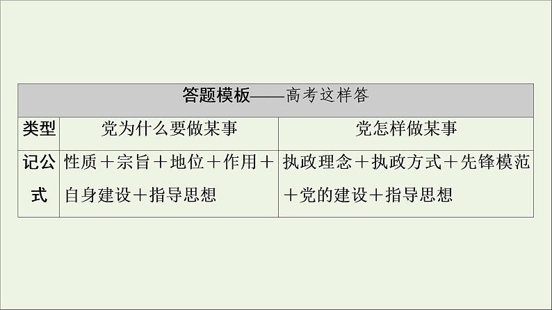 课件 2021高考政治二轮复习第1部分专题整合突破6政治制度与民主建设第2课时主观题增分提能课件第4页