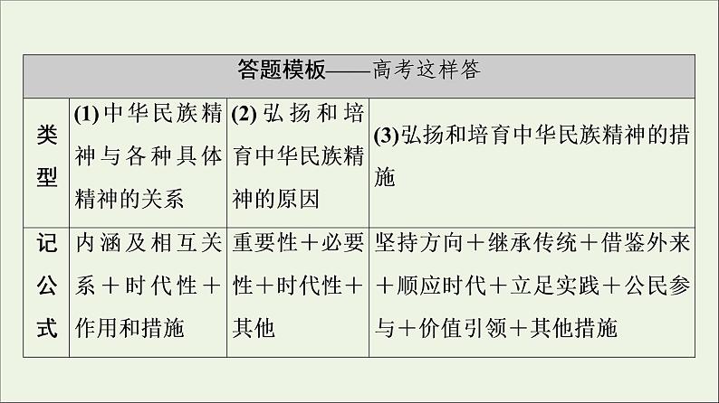 课件 2021高考政治二轮复习第1部分专题整合突破9中华文化与文化强国第2课时主观题增分提能课件第4页