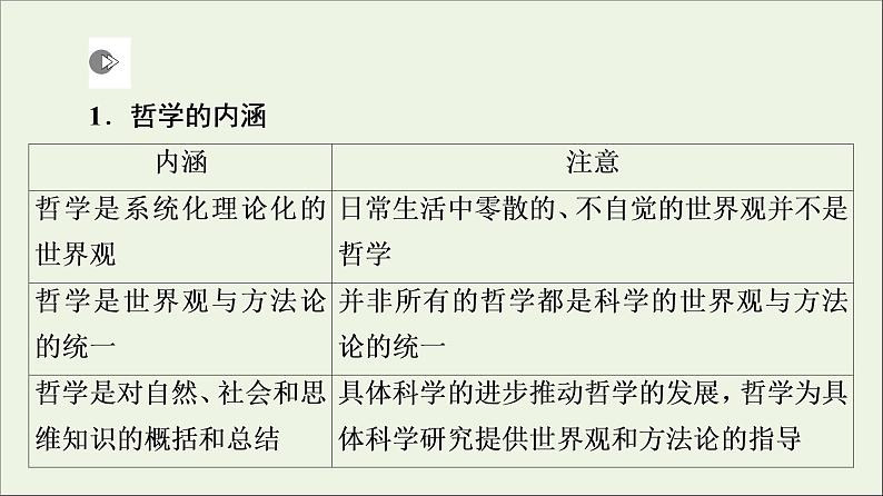 课件 2021高考政治二轮复习第1部分专题整合突破10探索世界与追求真理第1课时客观题满分固本课件第7页