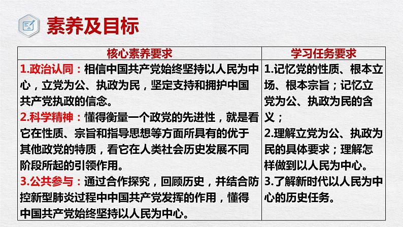 课件 2.1 始终坚持以人民为中心 课件-【新教材】2020-2021学年高中政治统编版必修三（2个视频，共26张PPT）02