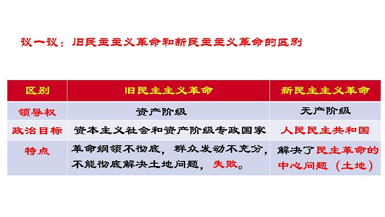 1.2中国共产党领导人民站起来、富起来、强起来  部编版（2019）高一政治必修三第6页