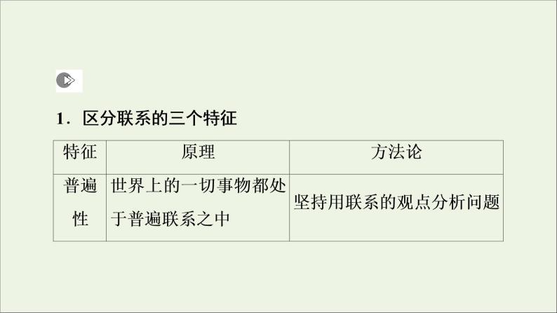 课件 2021高考政治二轮复习第1部分专题整合突破11思想方法与创新意识第1课时客观题满分固本课件07