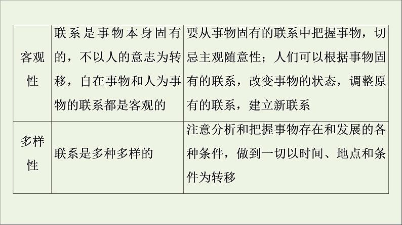 课件 2021高考政治二轮复习第1部分专题整合突破11思想方法与创新意识第1课时客观题满分固本课件第8页