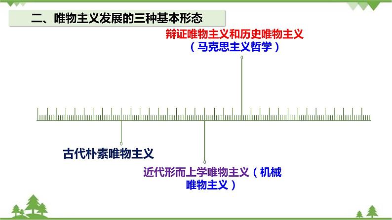 课件 2.2 唯物主义和唯心主义-2021学年高二政治同步备课 课件（人教版必修四）05