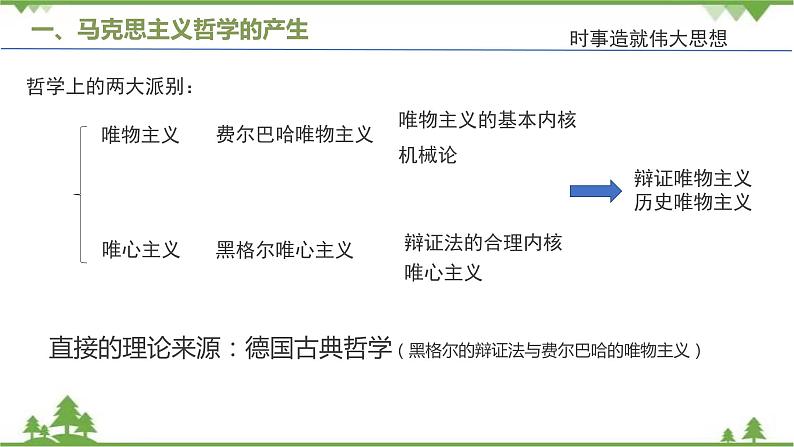 课件 3.2 哲学史上的伟大变革-2021学年高二政治同步备课 课件（人教版必修四）06