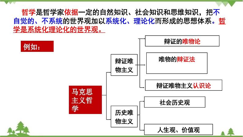 课件 1.2 关于世界观的学说-2021学年高二政治同步备课 课件（人教版必修四）06