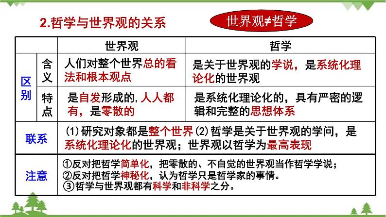 课件 1.2 关于世界观的学说-2021学年高二政治同步备课 课件（人教版必修四）07