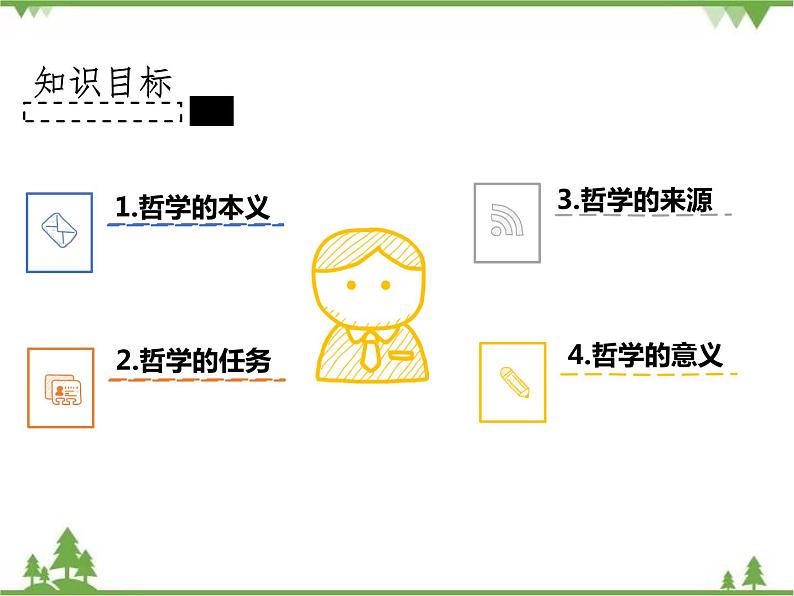 课件 1.1 生活处处有哲学-2021学年高二政治同步备课 课件（人教版必修四）03