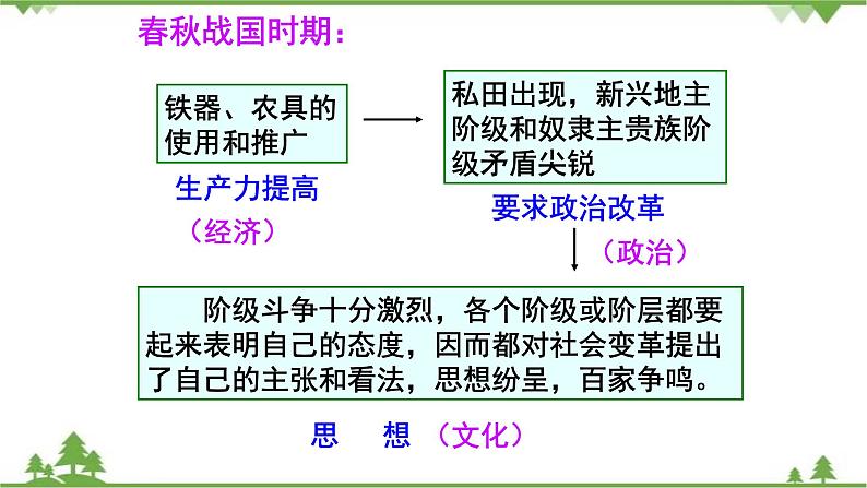 课件 3.1 真正的哲学都是自己时代精神上的精华-2021学年高二政治同步备课 课件（人教版必修四）05