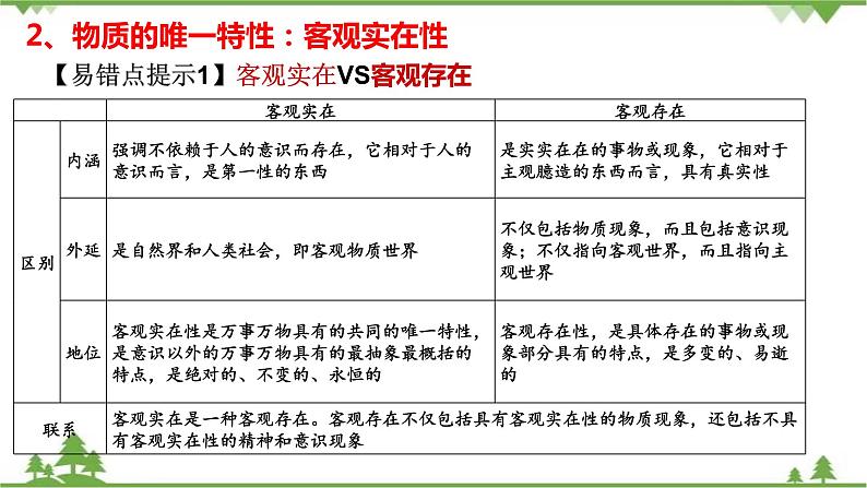 课件 4.1 世界的物质性-2021学年高二政治同步备课 课件（人教版必修四）06