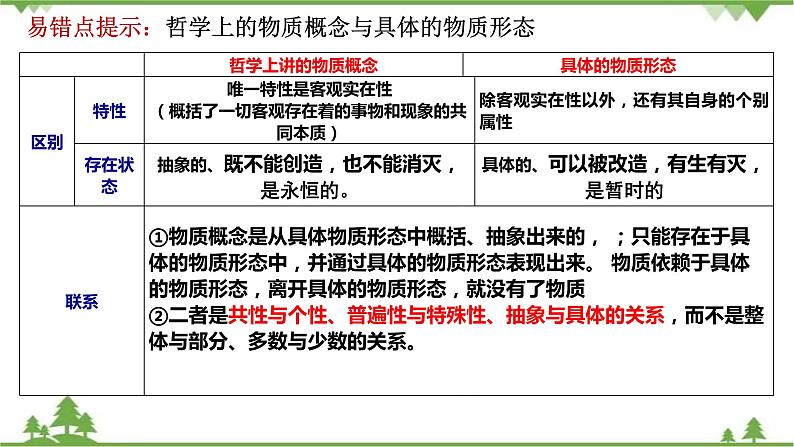 课件 4.1 世界的物质性-2021学年高二政治同步备课 课件（人教版必修四）08