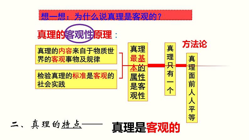 课件 6.2 在实践中追求和发展真理-2021学年高二政治同步备课 课件（人教版必修四）06