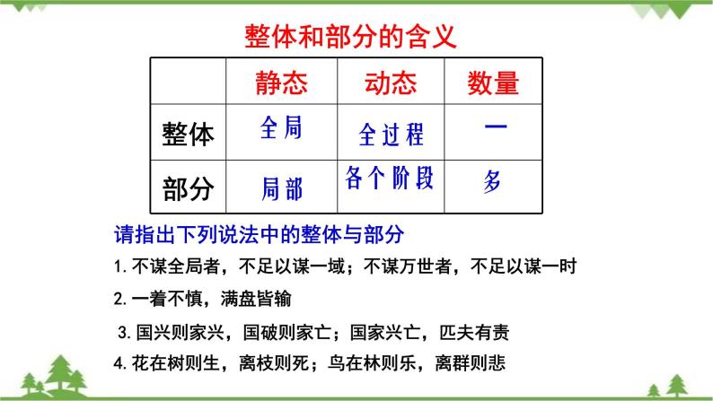 课件 7.2 用联系的观点看问题-2021学年高二政治同步备课 课件（人教版必修四）06