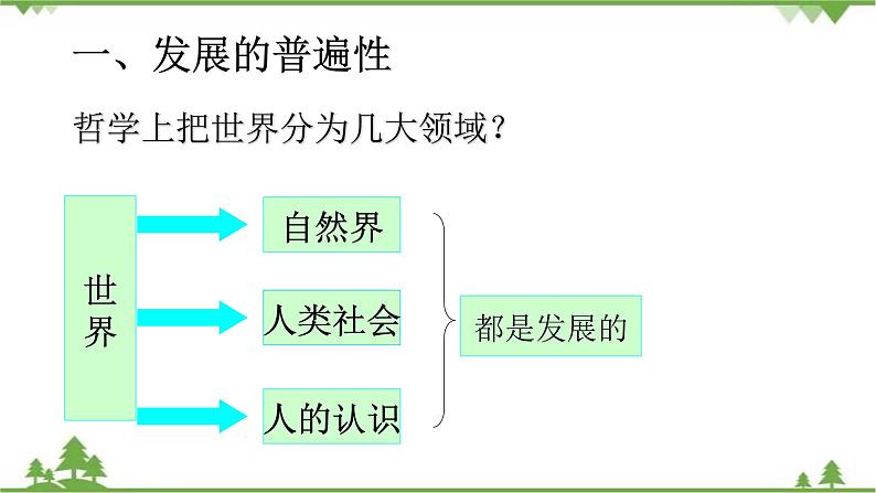 课件 8.1 世界是永恒发展的-2021学年高二政治同步备课 课件（人教版必修四）04