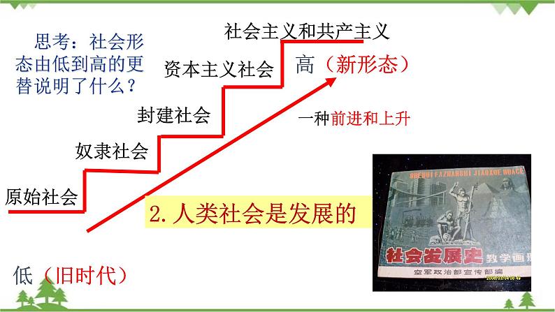 课件 8.1 世界是永恒发展的-2021学年高二政治同步备课 课件（人教版必修四）07