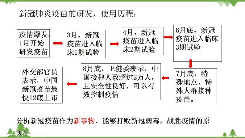 课件 8.2 用发展的观点看问题-2021学年高二政治同步备课 课件第4页