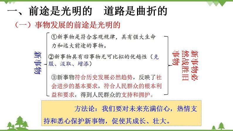 课件 8.2 用发展的观点看问题-2021学年高二政治同步备课 课件第5页