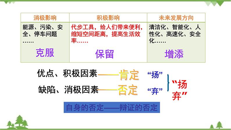 课件 10.1 树立创新意识是唯物辩证法的基本要求-2021学年高二政治同步备课 课件（人教版必修四）04