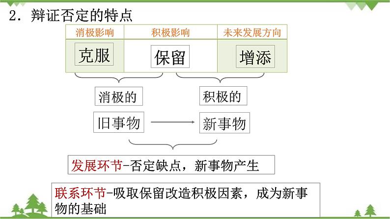 课件 10.1 树立创新意识是唯物辩证法的基本要求-2021学年高二政治同步备课 课件（人教版必修四）06