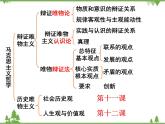 课件 11.1 社会发展规律-2021学年高二政治同步备课 课件（人教版必修四）