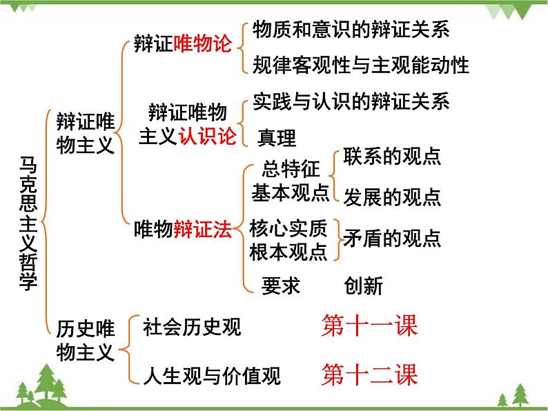 课件 11.1 社会发展规律-2021学年高二政治同步备课 课件（人教版必修四）02