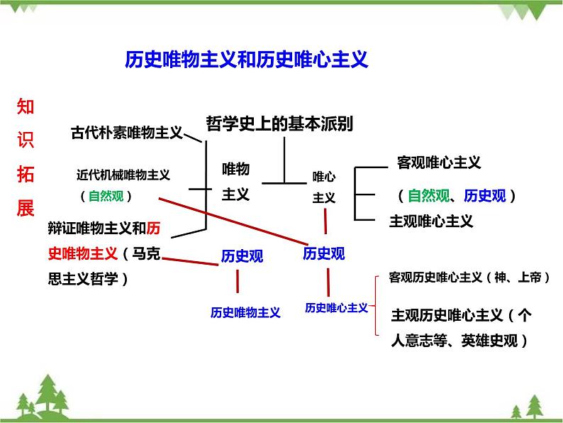 课件 11.1 社会发展规律-2021学年高二政治同步备课 课件（人教版必修四）06