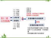 课件 12.1 价值和价值观-2021学年高二政治同步备课 课件（人教版必修四）