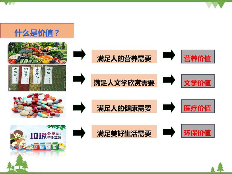 课件 12.1 价值和价值观-2021学年高二政治同步备课 课件（人教版必修四）第5页