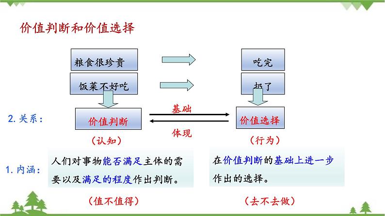 课件 12.2 价值判断与价值选择-2021学年高二政治同步备课 课件（人教版必修四）04