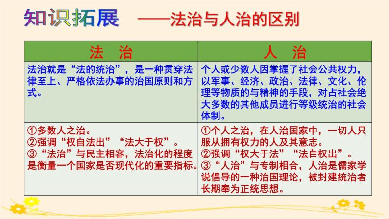 课件 7.1我国法治建设的历程 课件06