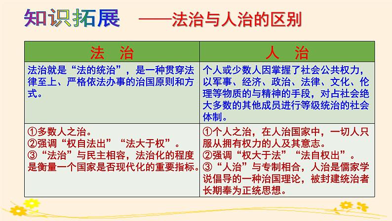 课件 7.1我国法治建设的历程 课件06