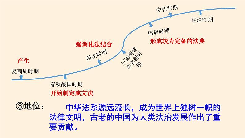 课件 7.1我国法治建设的历程 课件08