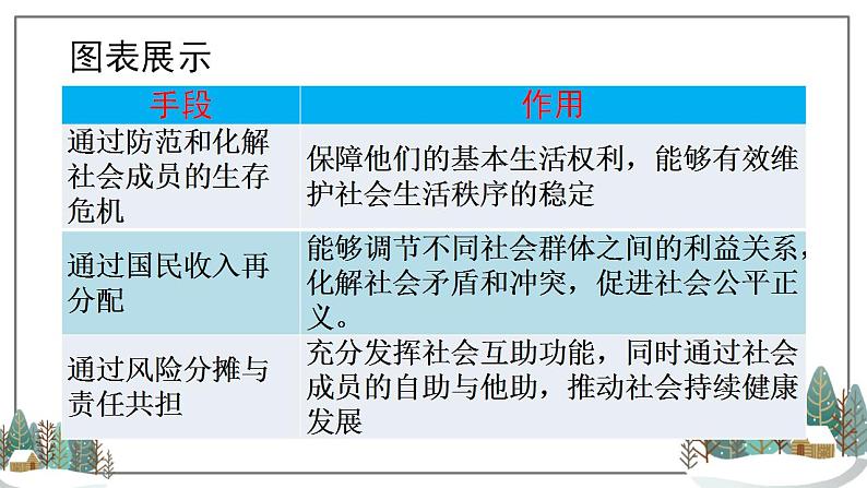 4.2 我国的社会保障-gao 课件08