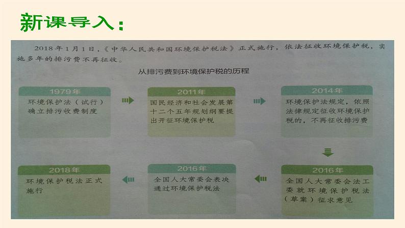 8.1法治国家 课件02