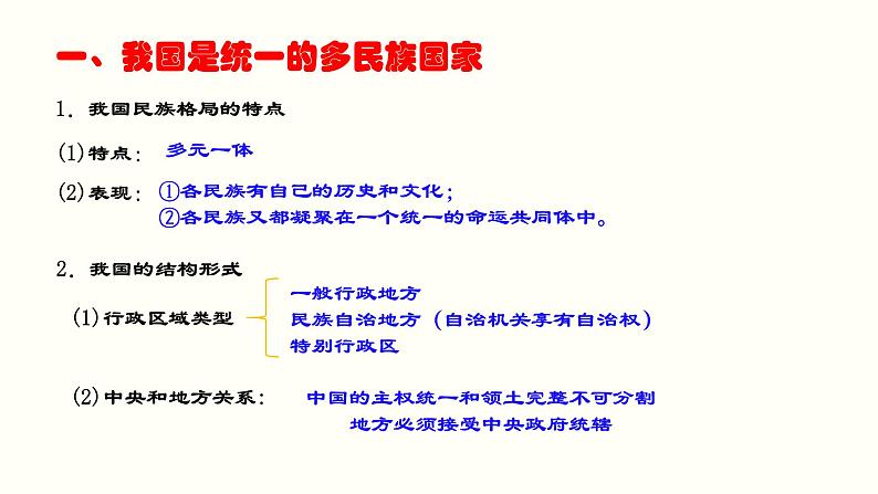 高中政治统编版必修三政治与法治6.2民族区域自治制度 课件04