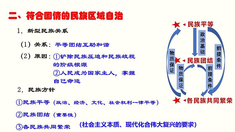 高中政治统编版必修三政治与法治6.2民族区域自治制度 课件07