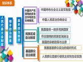 6.1 中国共产党领导的多党合作和政治协商制度 课件