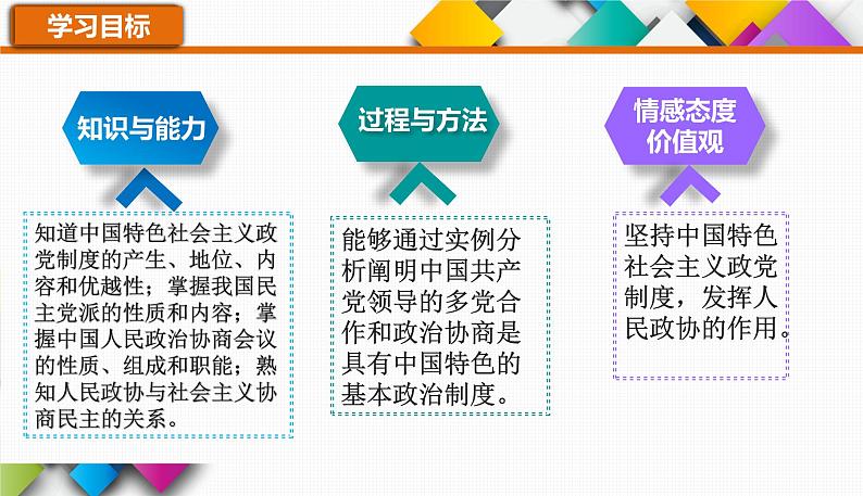 6.1 中国共产党领导的多党合作和政治协商制度 课件06